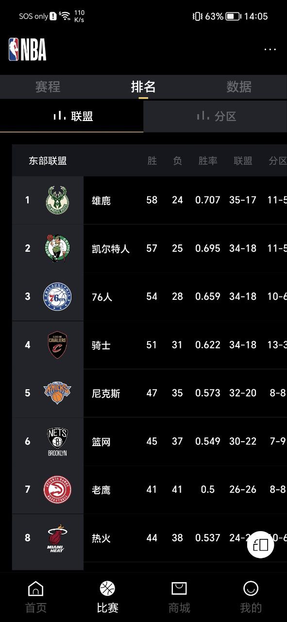 NBA最新