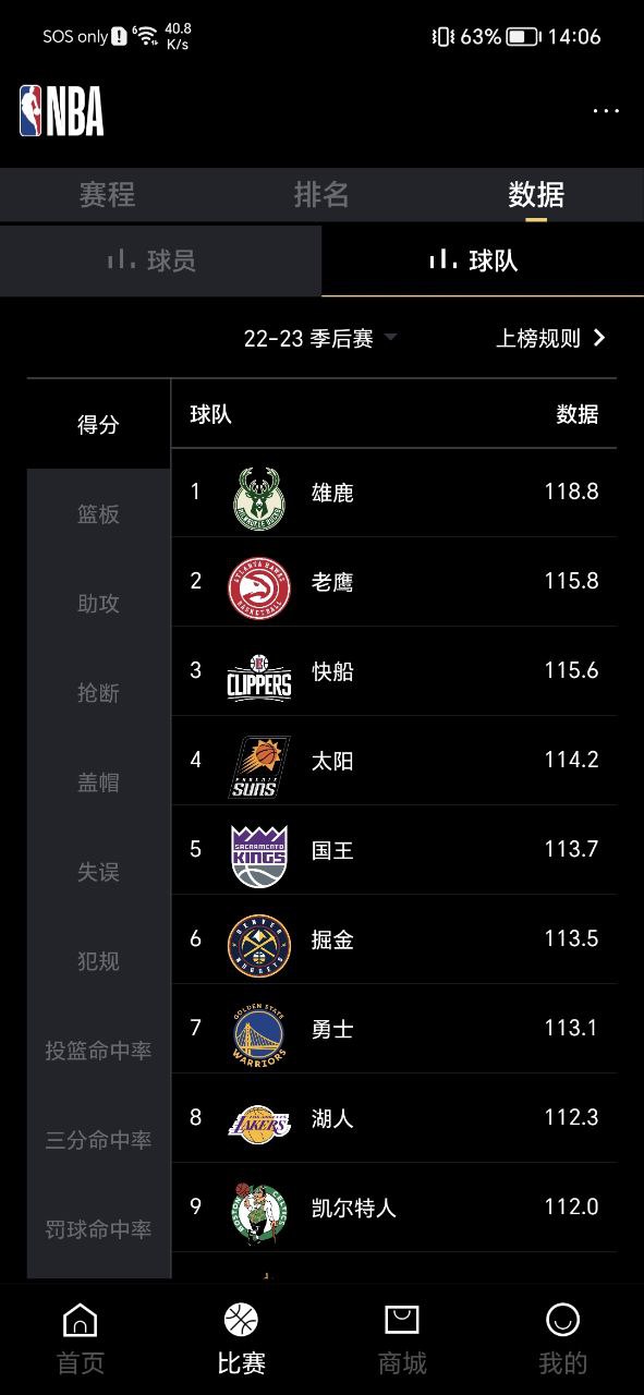 NBA最新