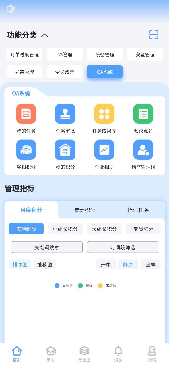 精益管理2025