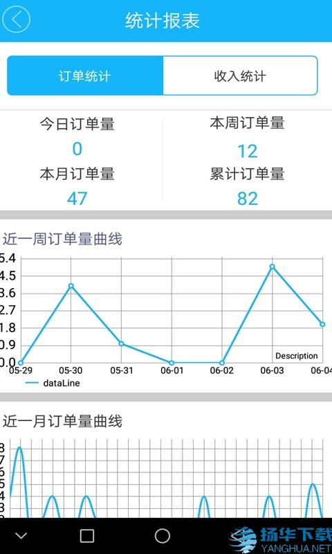 沙湖鸟配送端app下载（暂无下载）_沙湖鸟配送端app最新版免费下载