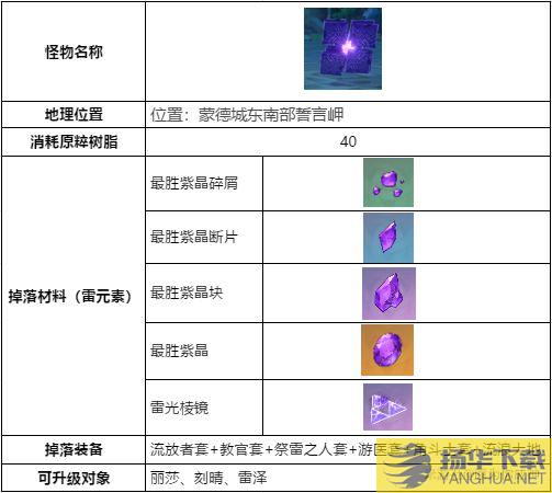 《原神》无相之雷技能解析及打法介绍