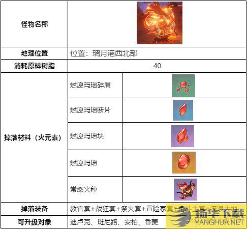 《原神》爆炎树招式解析及阵容打法推荐