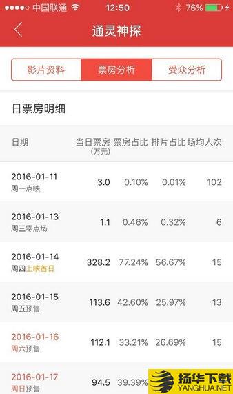 貓眼專業版app