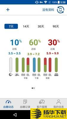 瑞特健康下载最新版（暂无下载）_瑞特健康app免费下载安装