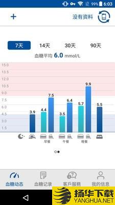 瑞特健康下载最新版（暂无下载）_瑞特健康app免费下载安装