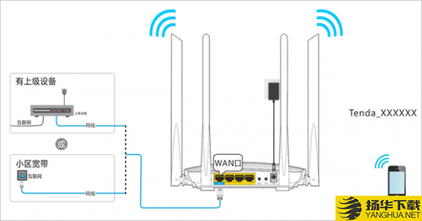 Tenda WiFi app