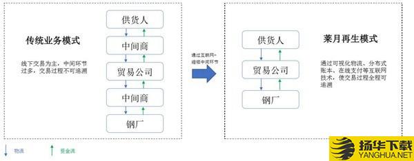 萊月再生