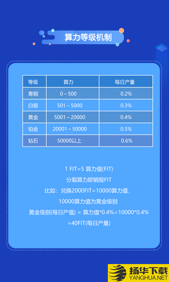 FIT公链下载最新版（暂无下载）_FIT公链app免费下载安装