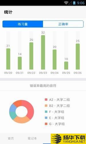 口袋五線譜下載