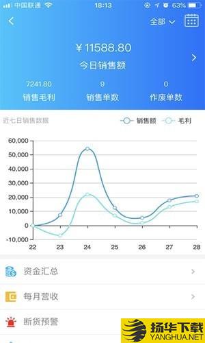 速訂貨進銷存下載