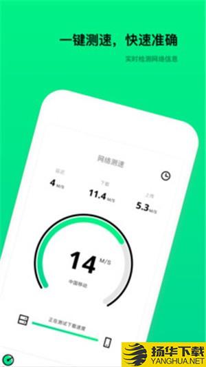 WiFi測速器