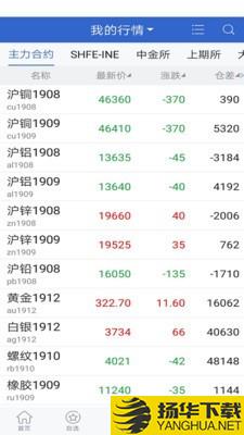 中投期货掌中宝下载最新版（暂无下载）_中投期货掌中宝app免费下载安装