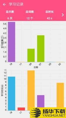 英语四级词汇下载最新版（暂无下载）_英语四级词汇app免费下载安装