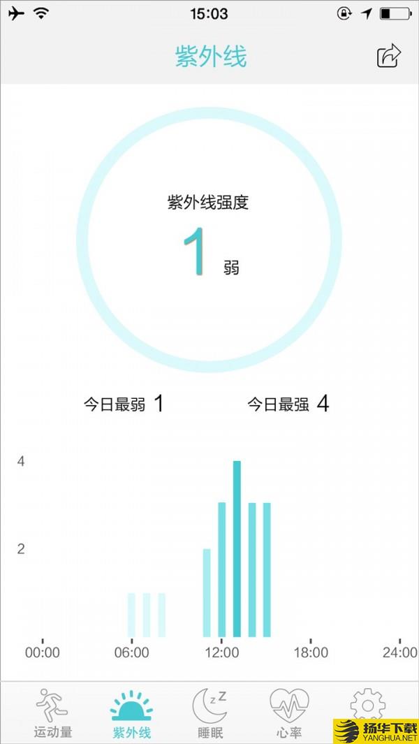 FitCloud下载最新版（暂无下载）_FitCloudapp免费下载安装