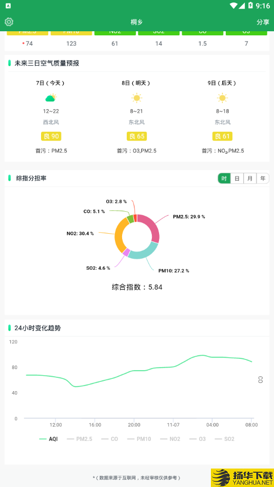 桐乡空气质量下载最新版（暂无下载）_桐乡空气质量app免费下载安装