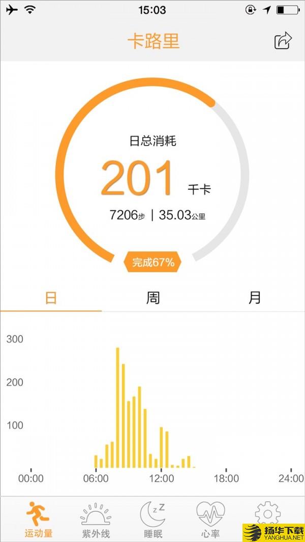 FitCloud下载最新版（暂无下载）_FitCloudapp免费下载安装