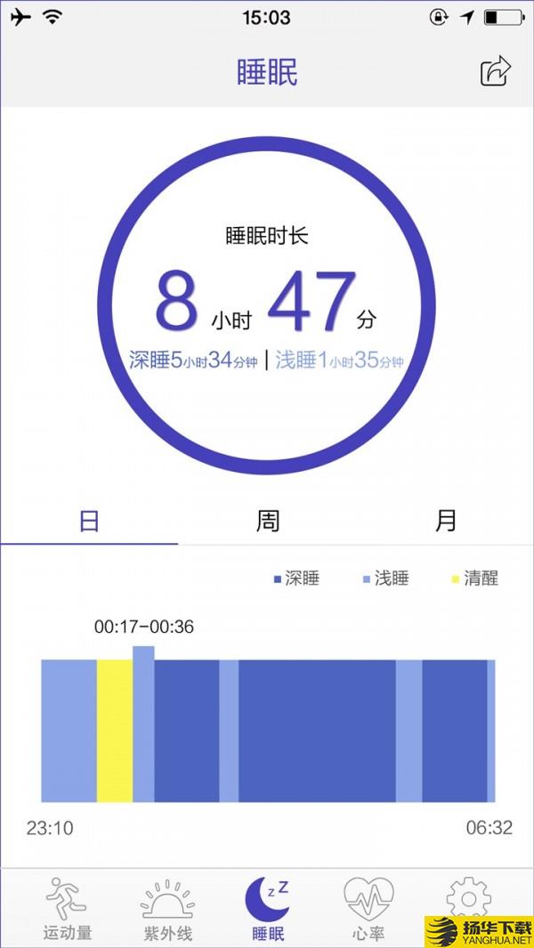 FitCloud下载最新版（暂无下载）_FitCloudapp免费下载安装