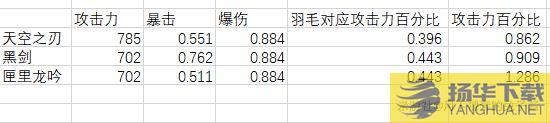 《原神》40级刻晴武器选择