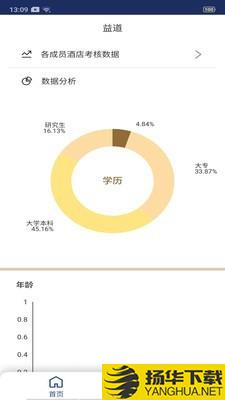 益道下载最新版（暂无下载）_益道app免费下载安装