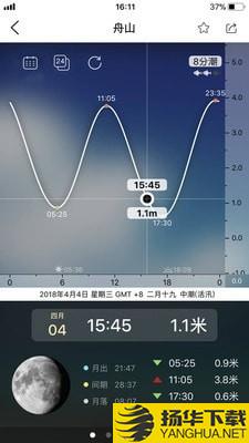 全球潮汐下载最新版（暂无下载）_全球潮汐app免费下载安装