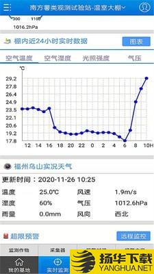 智慧农业下载最新版（暂无下载）_智慧农业app免费下载安装