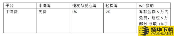 水滴籌