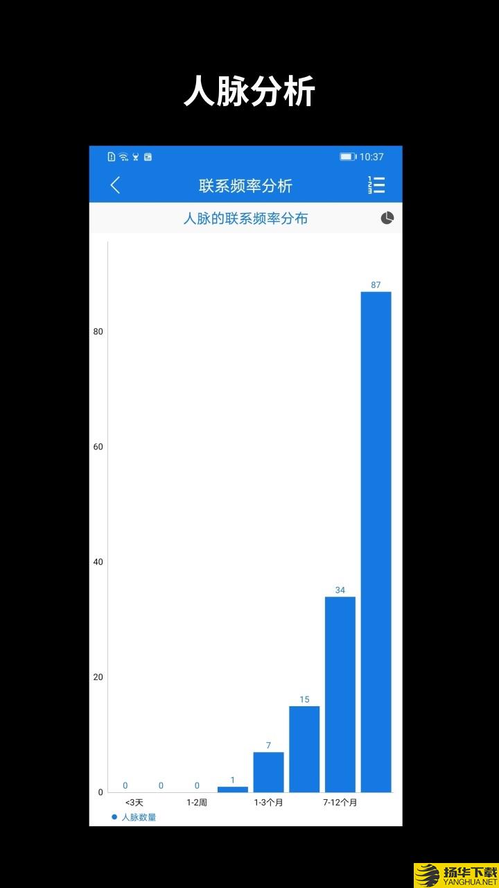 懒牛人脉管家下载最新版（暂无下载）_懒牛人脉管家app免费下载安装