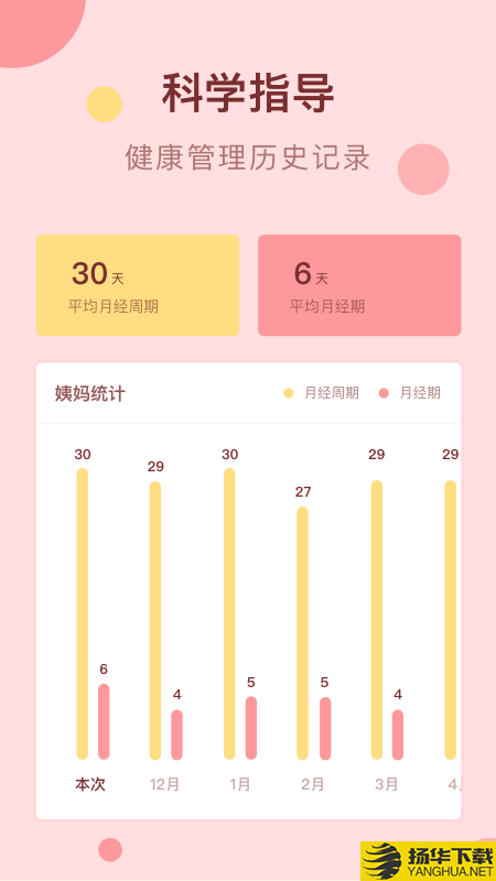 经期姨妈助手下载最新版（暂无下载）_经期姨妈助手app免费下载安装
