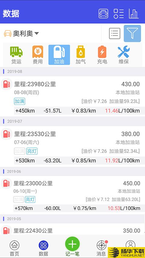 爱车记油耗版下载最新版（暂无下载）_爱车记油耗版app免费下载安装