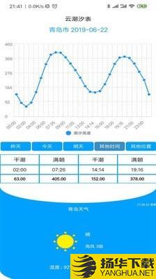 云潮汐表下载最新版（暂无下载）_云潮汐表app免费下载安装