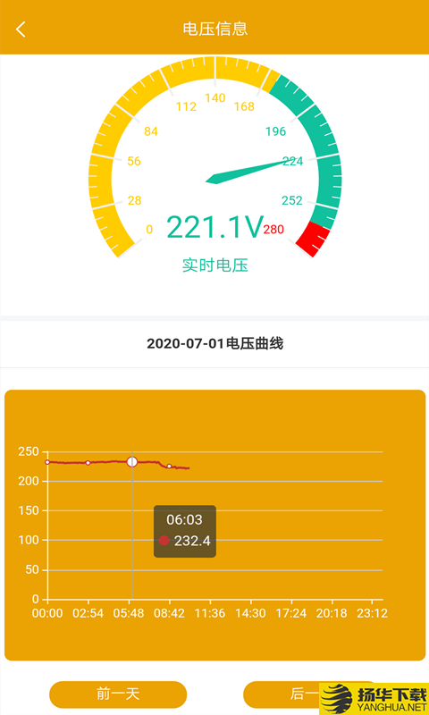 昂內斯電衛士