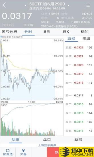 国金汇点期权下载最新版（暂无下载）_国金汇点期权app免费下载安装