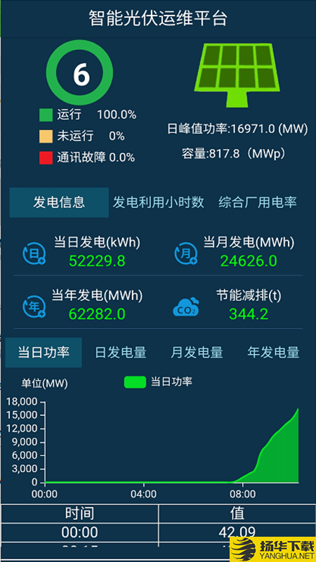 智能光伏运维下载最新版（暂无下载）_智能光伏运维app免费下载安装