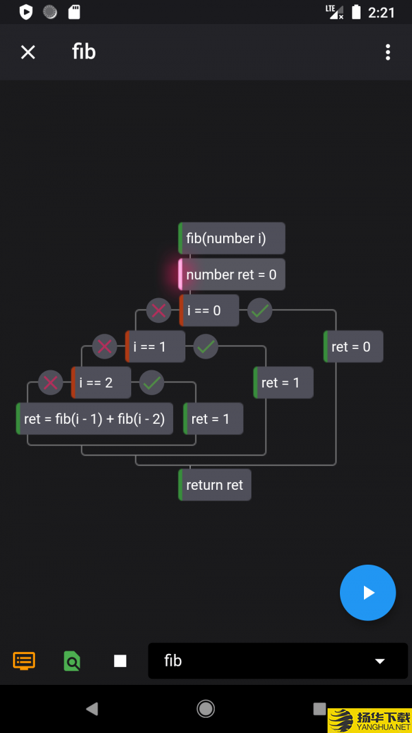 LiveChart