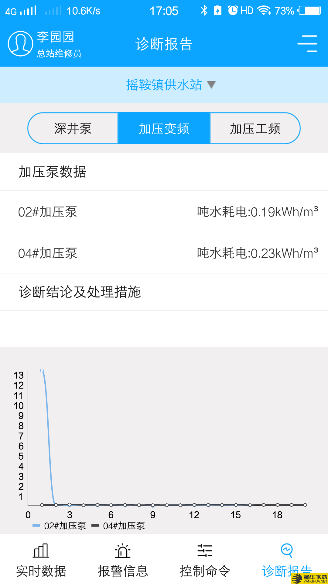 农村饮水节能增效管理系统下载最新版（暂无下载）_农村饮水节能增效管理系统app免费下载安装