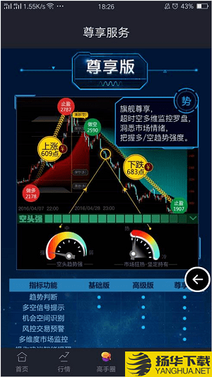 彙智盈期