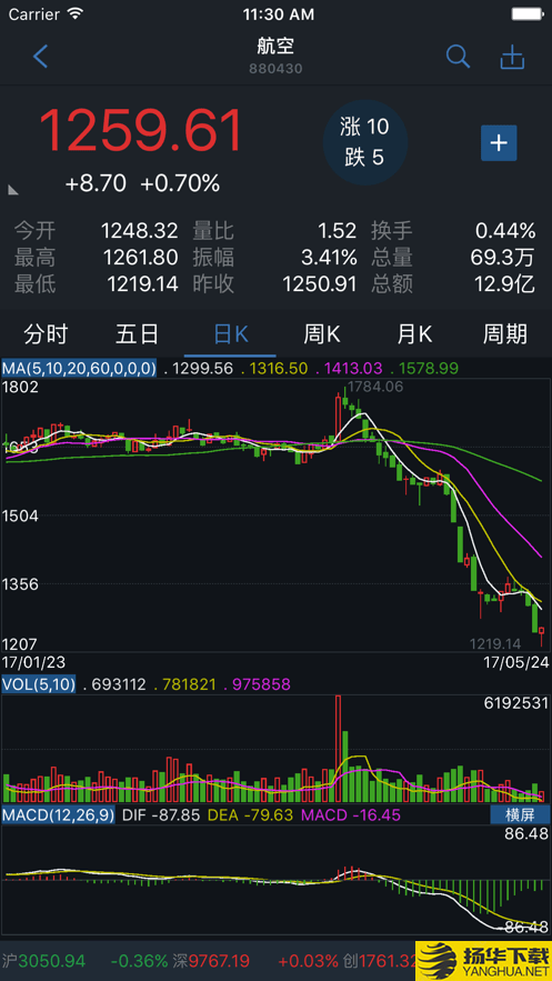 国都通赢下载最新版（暂无下载）_国都通赢app免费下载安装