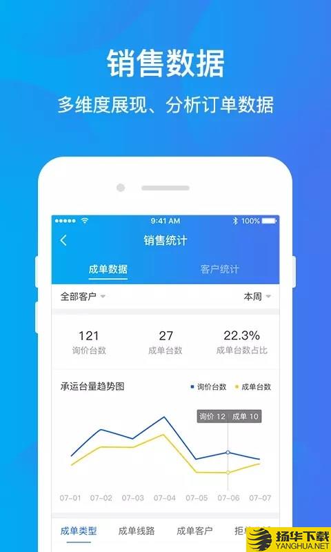 运车管家企业版