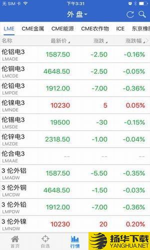 永安期貨博易app下載