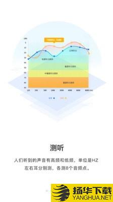 聆通助听下载最新版（暂无下载）_聆通助听app免费下载安装