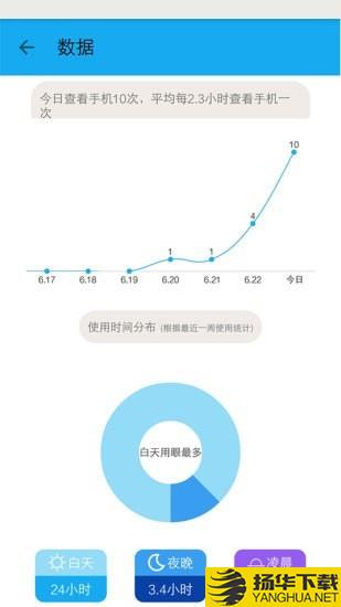 安全护眼下载最新版（暂无下载）_安全护眼app免费下载安装