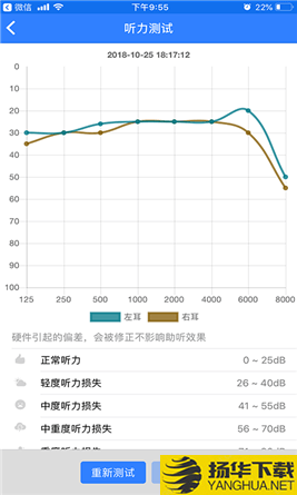 聆通助聽