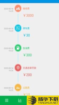 油耗记录下载最新版（暂无下载）_油耗记录app免费下载安装