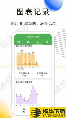 月经期记录下载最新版（暂无下载）_月经期记录app免费下载安装