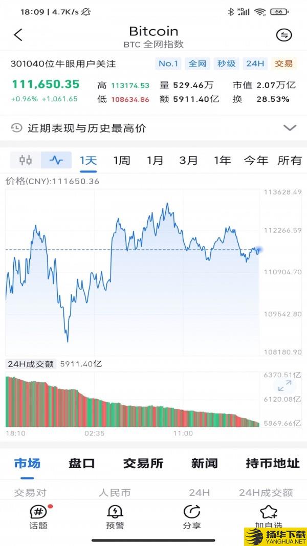 牛眼行情下载最新版（暂无下载）_牛眼行情app免费下载安装