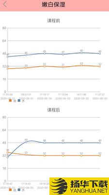 面膜神器下载最新版（暂无下载）_面膜神器app免费下载安装