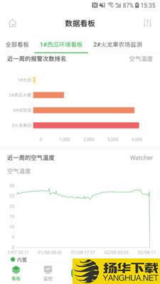 农场守望者下载最新版（暂无下载）_农场守望者app免费下载安装