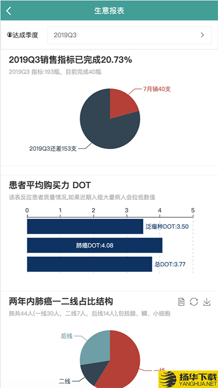 医桥CRM销售辅助下载最新版（暂无下载）_医桥CRM销售辅助app免费下载安装