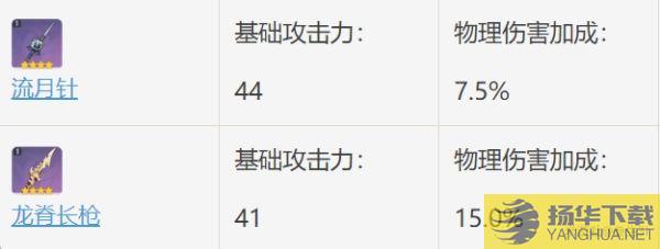 《原神》龙脊长枪属性分析