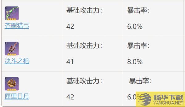 《原神》匣里日月属性分析及适用角色推荐